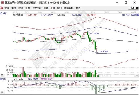 上海本地股都包含哪些，上海本地股上涨逻辑__赢家财富网