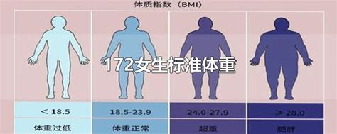 172女生标准体重-最新172女生标准体重整理解答-全查网