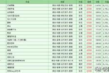 2017年晋江前50名作者排行榜图片