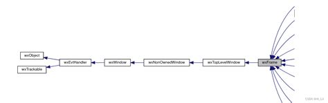 Vscode开发微信小程序必备插件_vscode小程序插件-CSDN博客