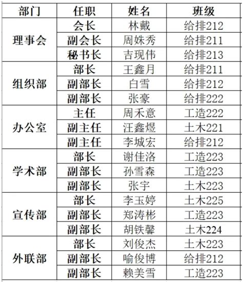 2022年黑龙江大庆市红岗、八百垧公安分局、红岗交警大队招聘警务辅助人员拟聘用公示
