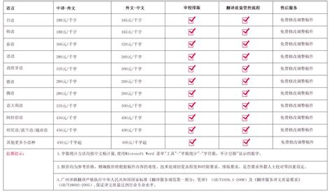 证件翻译常见的收费标准有哪些_北京英信翻译公司