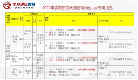天津滨海汽车工程职业学院2022年公开招聘启事_高校人才网