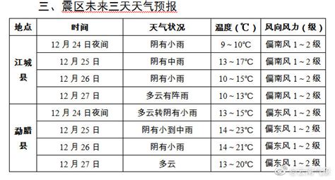 12月25日00时江城县勐腊县地震专题天气预报（第1期）_手机新浪网