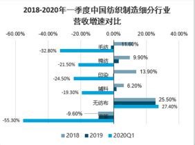 2018年中国家纺行业竞争格局及发展趋势分析-中家纺