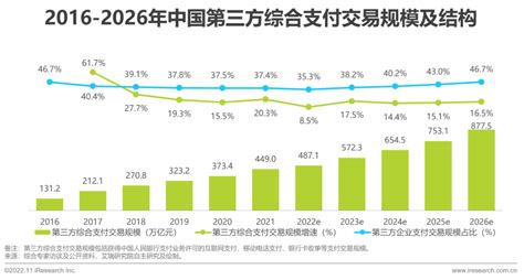 2016-2020年温州市地区生产总值、产业结构及人均GDP统计_华经情报网_华经产业研究院