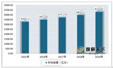 2020年中国摄影行业分析报告-市场运营态势与发展趋势预测_热点资讯_影楼资讯_黑光网