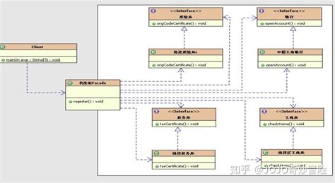 在这里23种经典设计模式UML类图汇总-UML基础-火龙果软件工程