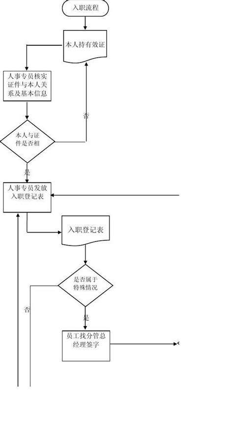 员工入职流程表模板下载-包图网