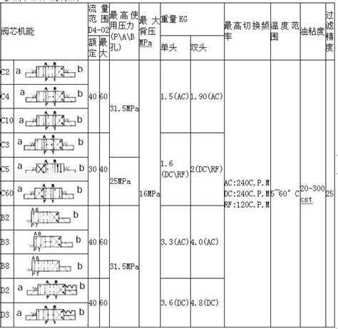 全焊接球阀结构图,全焊接球阀安装说明,全焊接球阀连接尺寸！上海能恩阀门有限公司