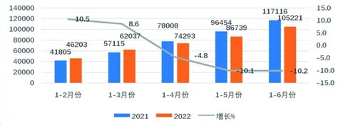 「蒋飞」上海经济分析报告——宏观经济专题报告 - 知乎