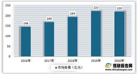 2021年中国火锅底料行业分析报告-产业规模现状与发展前景研究_观研报告网