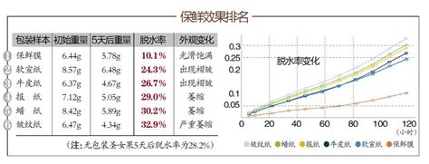 中国果蔬加工行业运营现状分析与投资战略预测报告（2023-2030年）_观研报告网