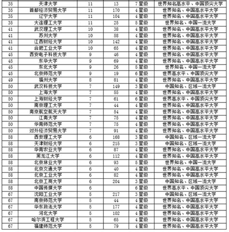 校友会2018中国大学富豪校友排行榜：北大第一 - 高考百科 - 中文搜索引擎指南网