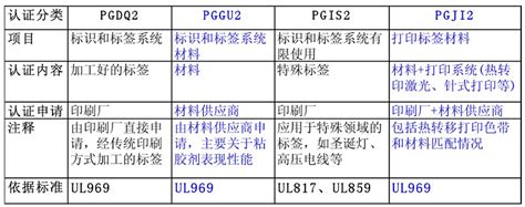 UL标签印刷厂|ul969不干胶标签|UL灯泡标签|ETL认证户外标签 - UL标签 PGDQ2 - 广东天粤印刷科技有限公司