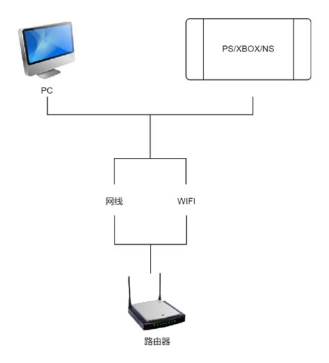 网游加速器和换ip工具的区别 | 兔子IP-电脑手机动态换IP代理软件,HTTP爬虫api【官方网站】