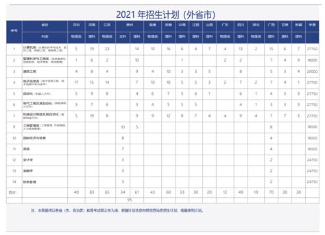 2021年杭州电子科技大学信息工程学院在全国各省招生计划(图)_招生信息