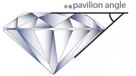钻石0.1ct多少钱（钻石等级划分标准） - BAT日报