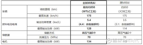 丰田7座SUV普拉多将搭2.0T 动力接近4.0L_搜狐汽车_搜狐网