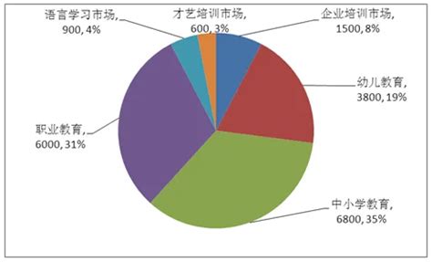 教育培训行业现状分析：2022年教育培训持续发展_报告大厅