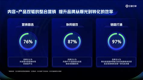 巨量引擎M-API实战分享会，云想科技受邀讲解连山智投