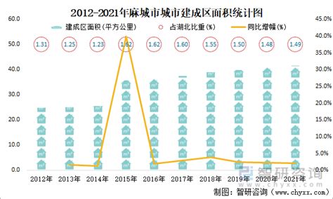 共建 共治 共享 ——从麻城看“共同缔造”的价值观 - 湖北省人民政府门户网站