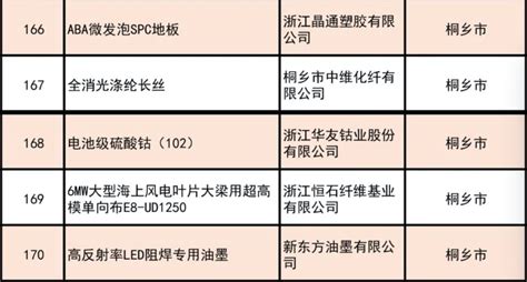 2015浙江省商标品牌示范企业