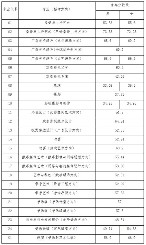 中国十大传媒学院排名榜（我国八大传媒院校按档次划分）_斜杠青年工作室