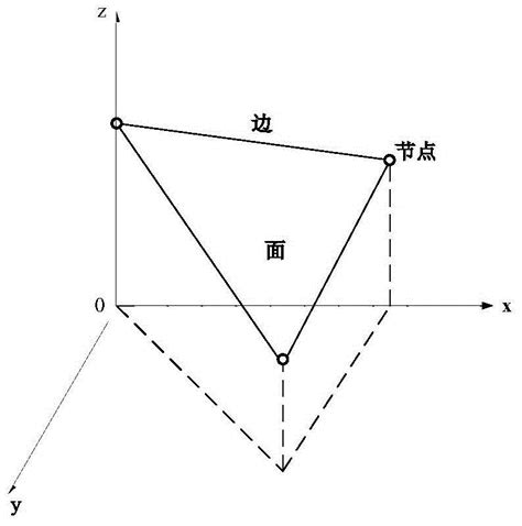 一种基于Delaunay三角网的重力场三维模型构建方法与流程