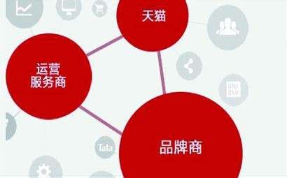 「抖店服务市场」上线，为商家和服务商提供高效合作阵地_中华网