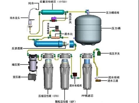 净水器内部结构图图片