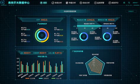 南京大数据治理实现真正的数字化转型