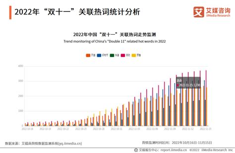 双十一数据（中国2021年消费数据分析）_淘宝运营