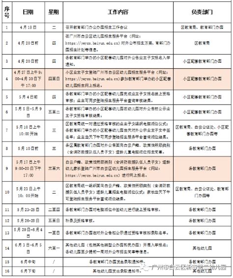 请收悉!2023年广东广州市白云区新市第二幼儿园秋季小班招生报名时间和日程安排公布