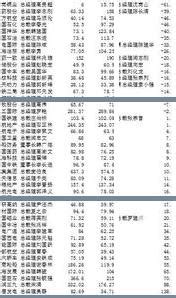 最新《财富》500强榜单出炉，中国国企表现如何？_澎湃号·媒体_澎湃新闻-The Paper