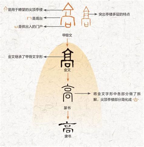 亭楼高高 | 中国国家地理网