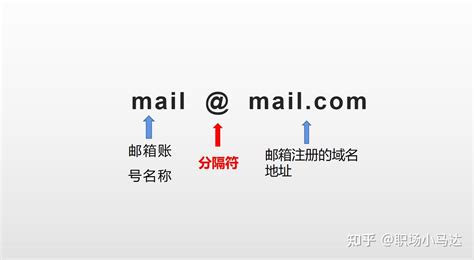 电子邮件地址怎么写，电子企业邮箱地址正确写法 - 知乎