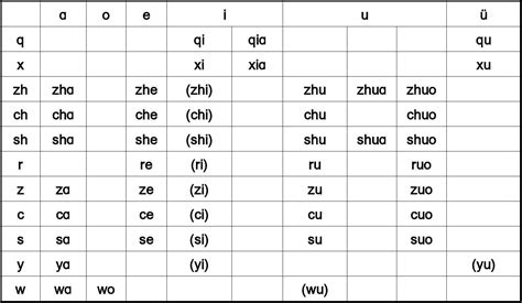 汉语拼音音节表_word文档在线阅读与下载_免费文档