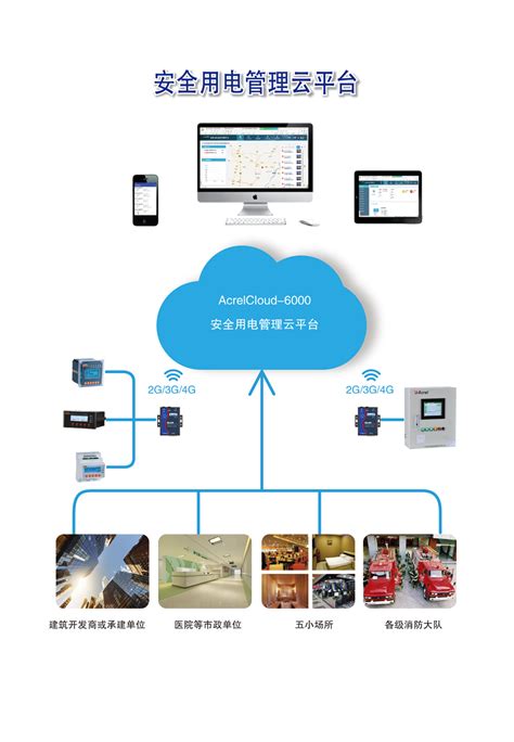 大数据+云平台 安全用电云安科瑞厂家-智慧城市网