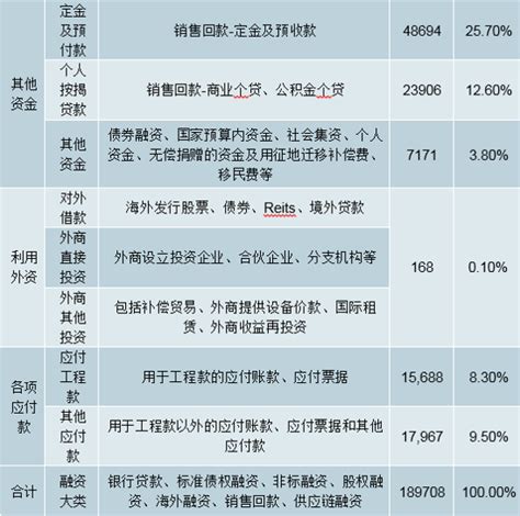 2019年中国房地产企业融资现状、融资渠道及主要融资渠道规模和结构分析[图]_智研咨询