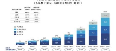 中国四大AI公司排行榜-深兰科技上榜(受工信部表彰)-排行榜123网