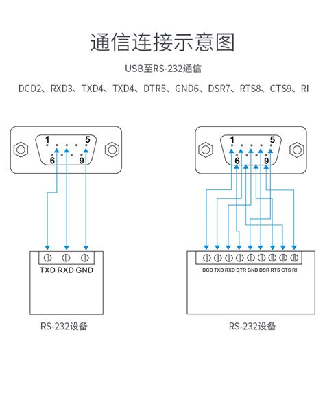 RS232、RS485标准以及在DB9公头、母头上的接线定义_Modbus通讯接口