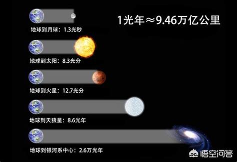 太阳系详细(示意图太阳系到底有多大？看了这两个大球就知道了，有个直径竟达两光年) | 说明书网