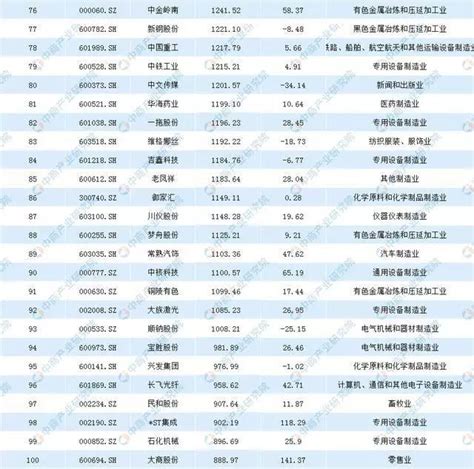 包装大客户需求分析：2019年中国上市公司包装费用排行榜（TOP100） 纸业网 资讯中心