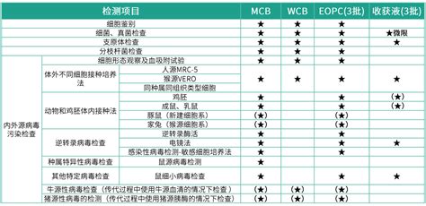 CHO细胞（仓鼠卵巢细胞）-上海梵态生物科技有限公司