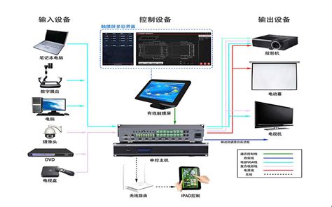 T-企业文化馆iPad智能中控系统带反馈UI界面-集中控制系统-北京易控创新科技发展有限公司
