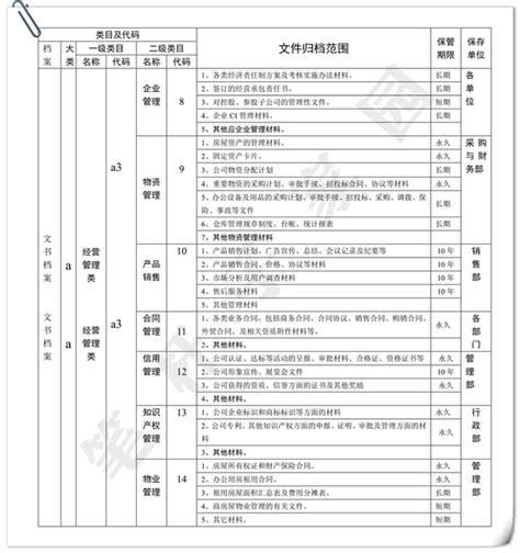 公司档案分类类目表