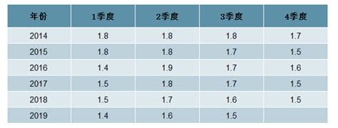 2019年前三季度中国GDP分析：深圳失速广州反超，西安跌出全国20强[图]_智研咨询