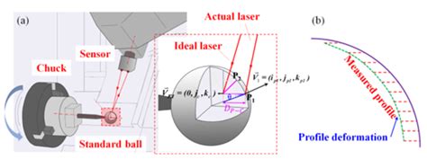 激光三角测量法在工业视觉检测上的应用-CSDN博客