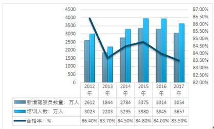 驾校市场分析报告_2020-2026年中国驾校市场深度研究与发展前景预测报告_中国产业研究报告网
